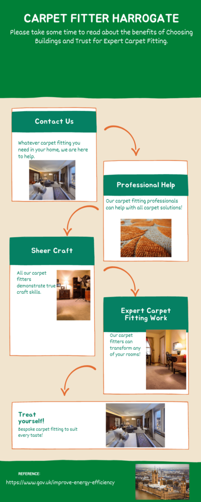 Carpet Fitter Infographic