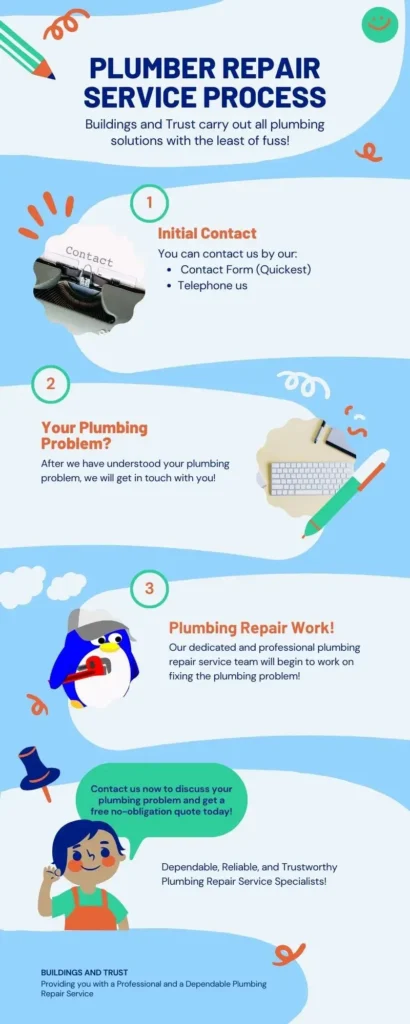 Infographic for Plumbing Repair