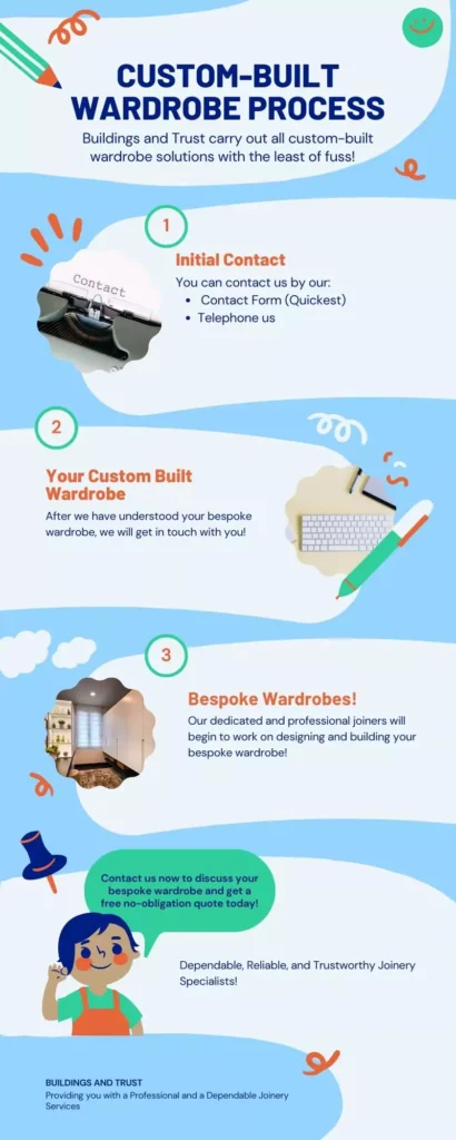 Infographic for bedroom furniture