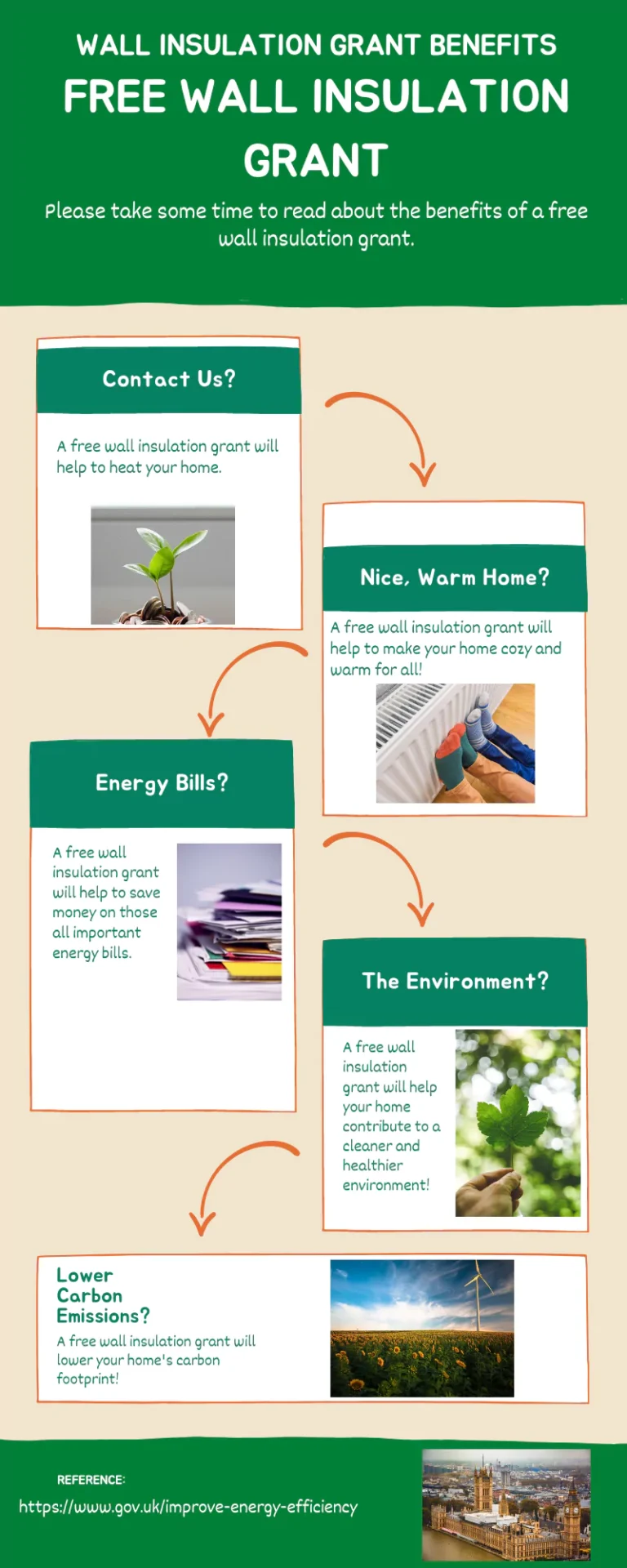 Wall Insulation Grant Benefits infographic