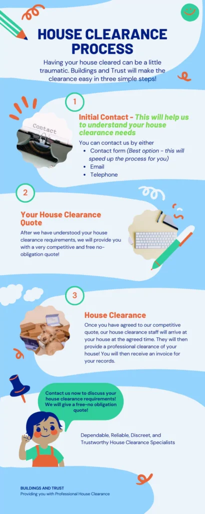 House Clearance Process Infographic