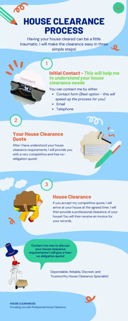 HOUSE CLEARANCE PROCESS