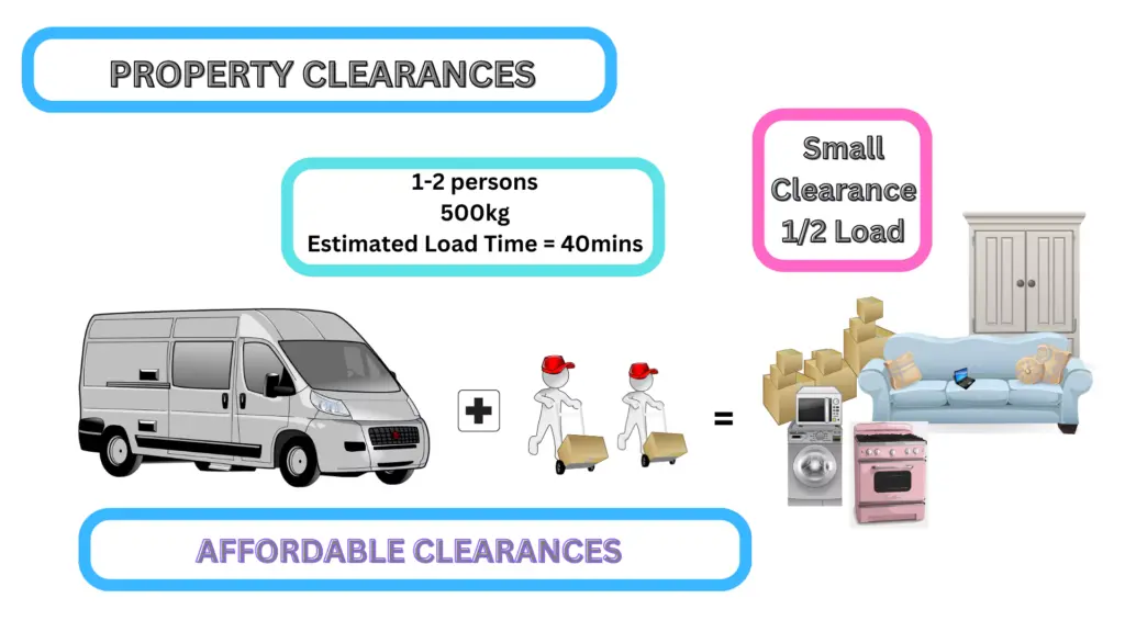 Van Capacities Half Load