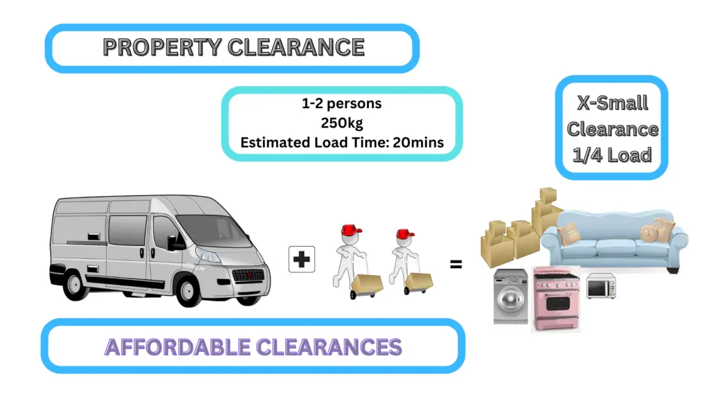 Van Capacities Small load