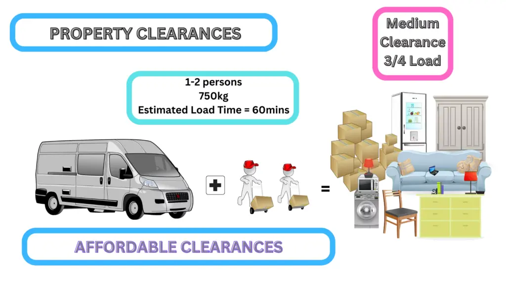 Van Capacities 3/4 load