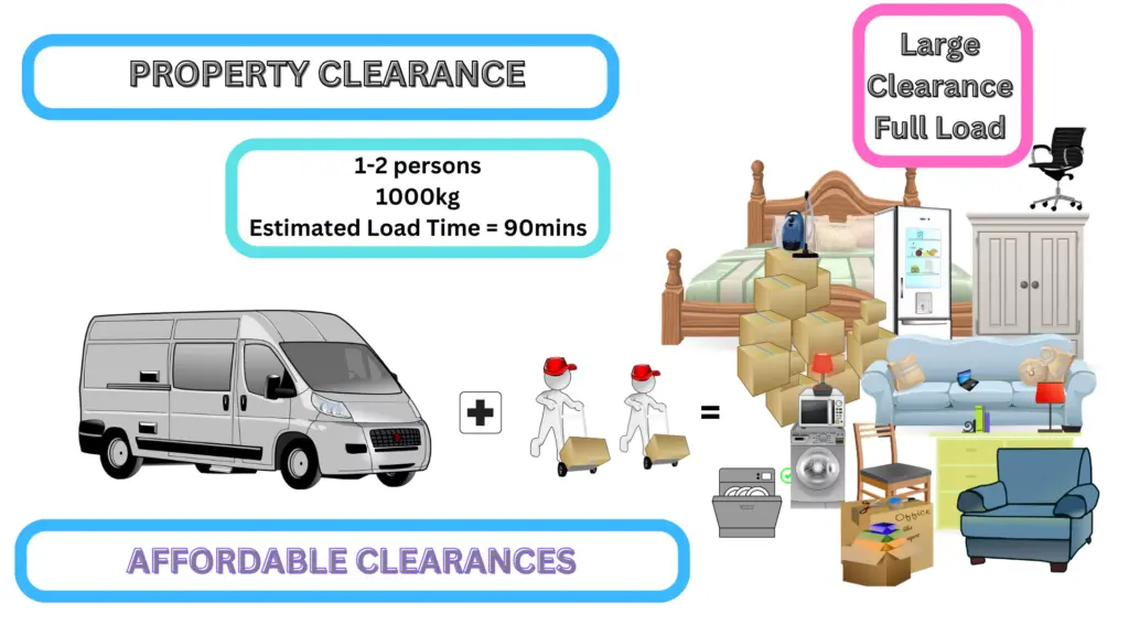 Van Capacities Full Load